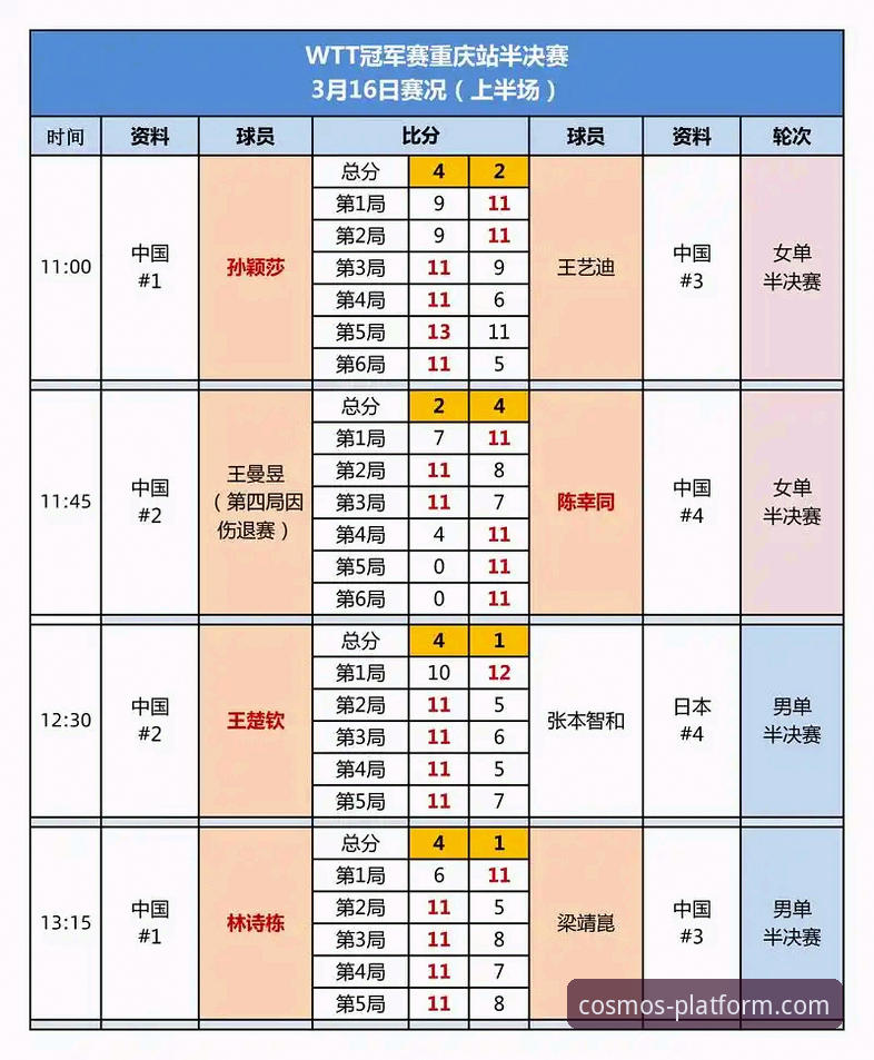 WTT重庆冠军赛决赛深度评测：从数据流视角解析一场青春风暴